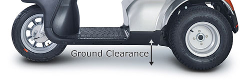 Ground Clearance For Mobility Scooters