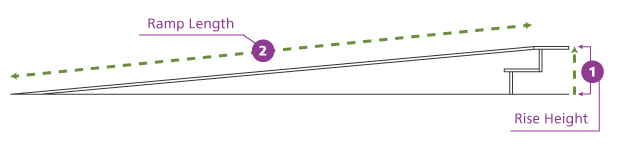 Mobility Scooter Incline Measuring Guide