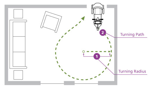 Turning Radius for Mobility Scooters