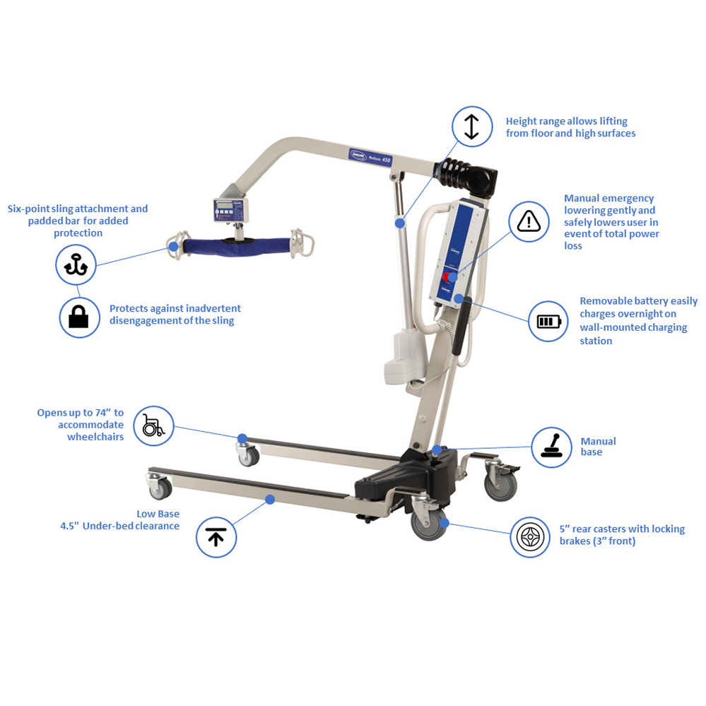 Invacare Reliant Plus 450/600 Power w/Low Base SpinLife